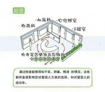 第一次试管婴儿的费包含什么，乾元天成先给您介绍国内情况 